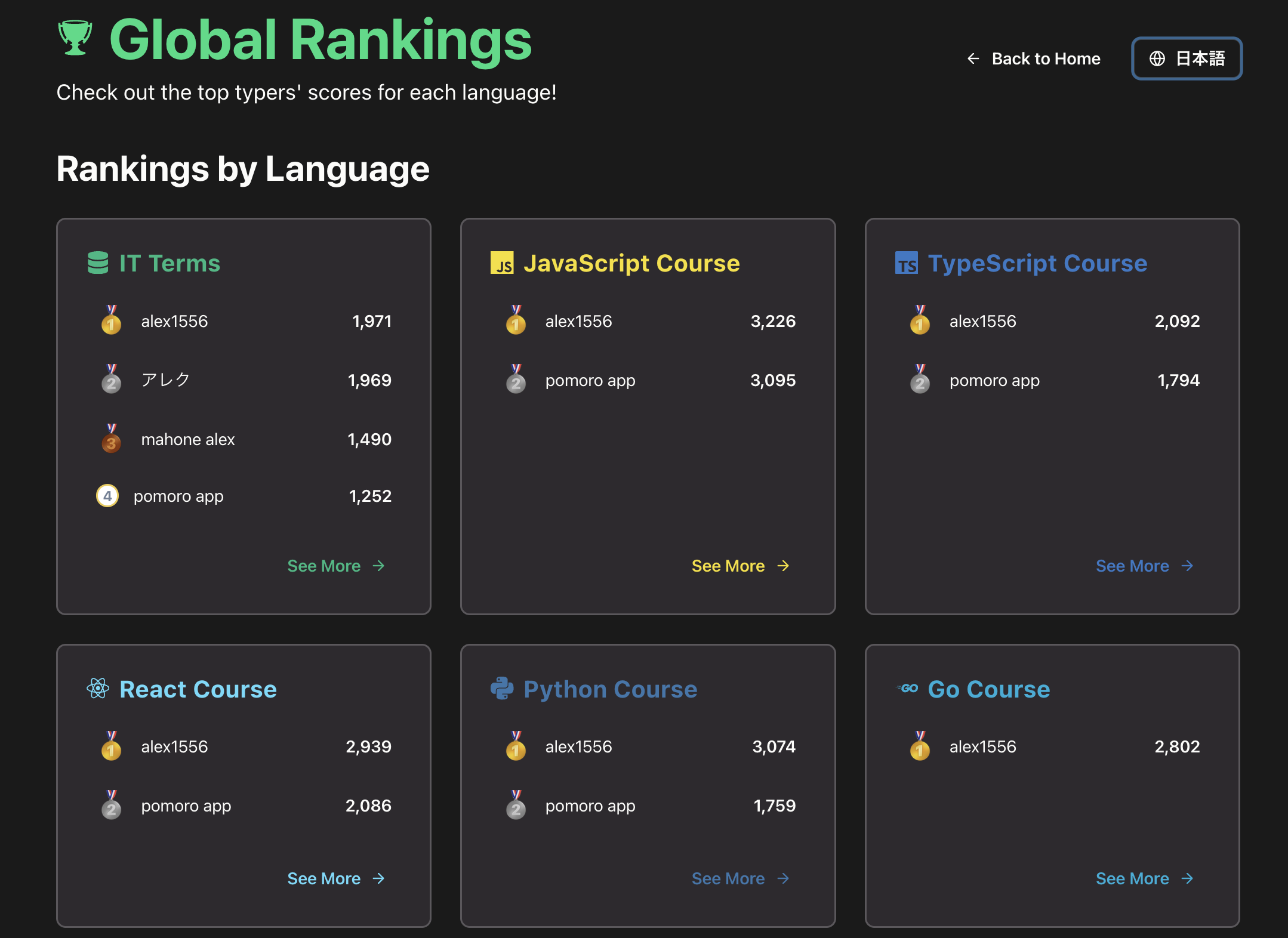 ランキング画面のスクリーンショット